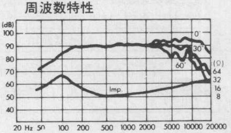 FOSTEX FE103 - frequency