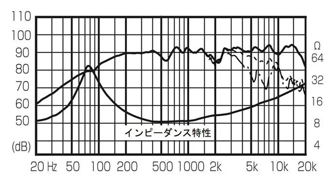 FOSTEX FE103En - frequency