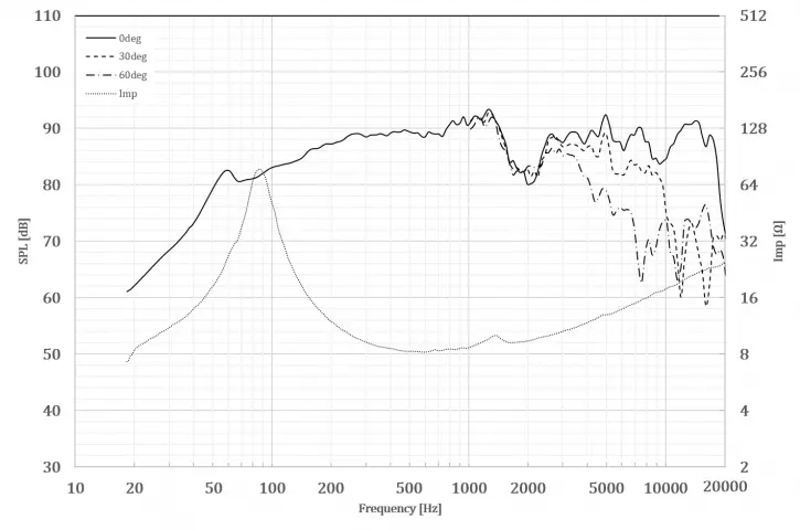 FOSTEX FE103NV - frequency