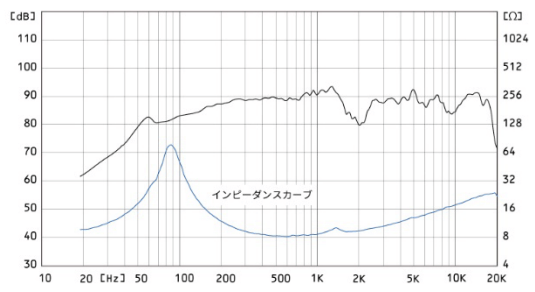 FOSTEX FE103NV2 - frequency