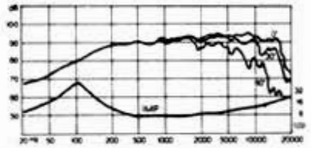 FOSTEX FE106Σ - frequency