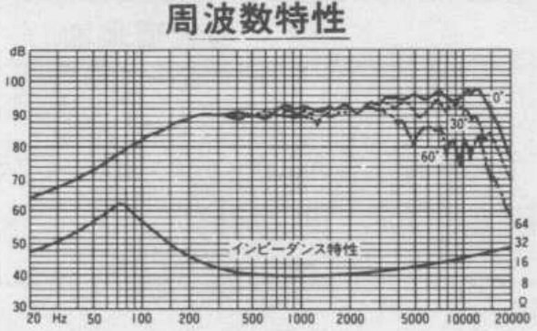 FOSTEX FE108Σ - frequency