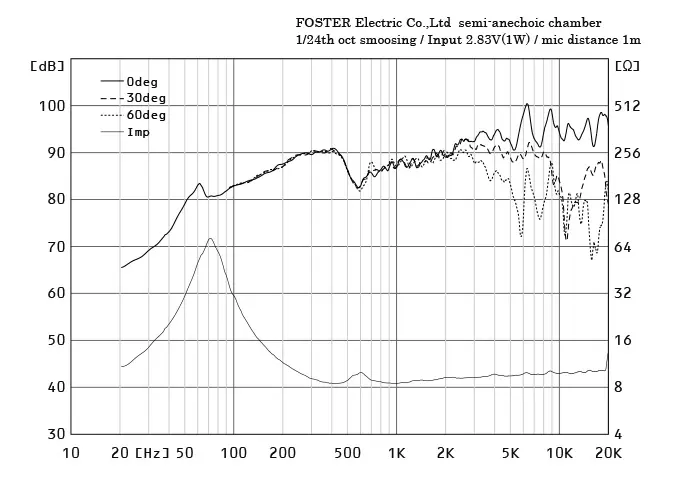 FOSTEX FE108NS - frequency