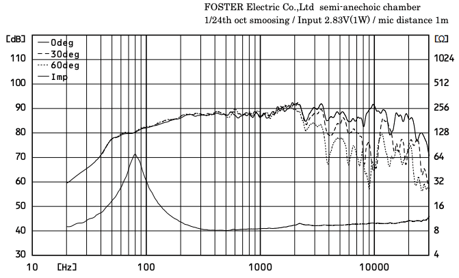 FOSTEX FE108SS-HP - frequency