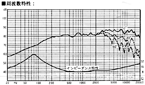 FOSTEX FE108Super - frequency