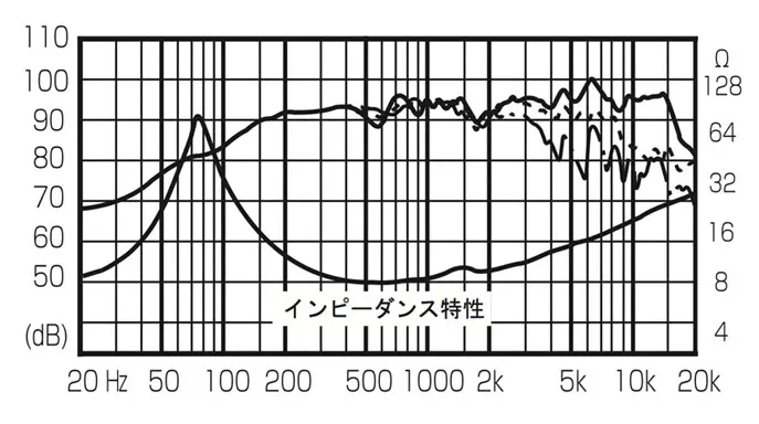 FOSTEX FE126En - frequency