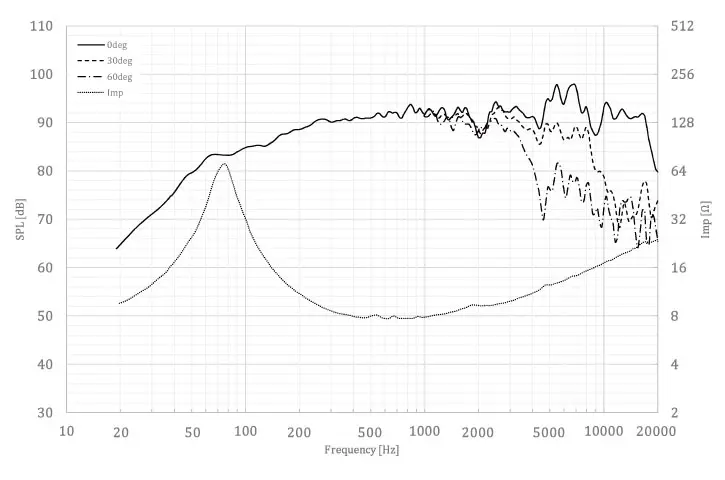 FOSTEX FE126NV - frequency