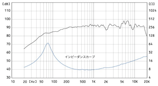 FOSTEX FE126NV2 - frequency