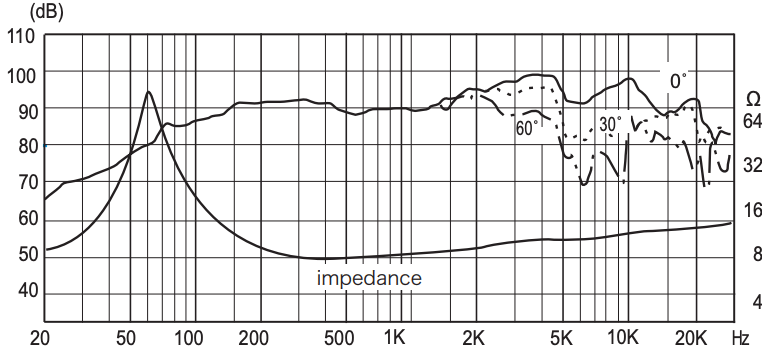 FOSTEX FE138ES-R - frequency