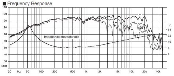 FOSTEX FE163En-S - frequency