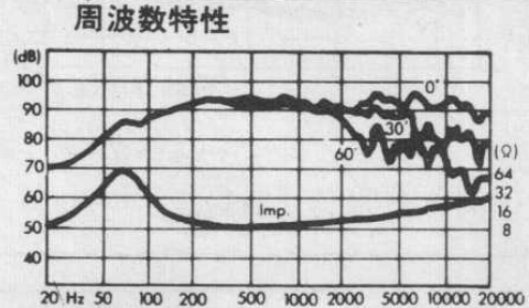 FOSTEX FE164 - frequency