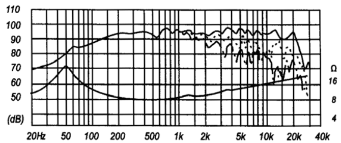 FOSTEX FE166E - frequency