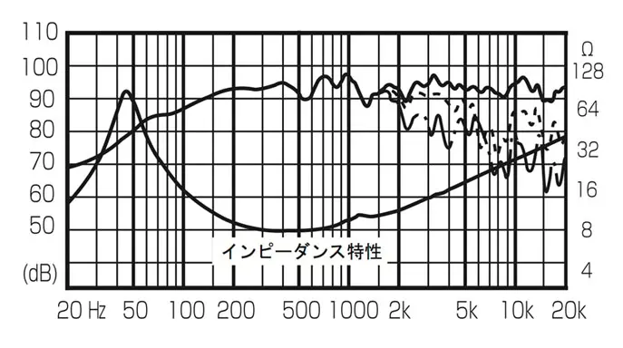 FOSTEX FE166En - frequency