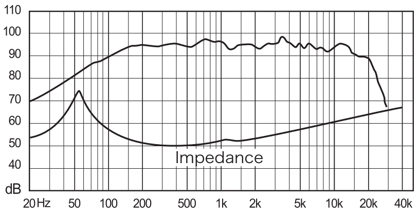 FOSTEX FE166ES-R - frequency