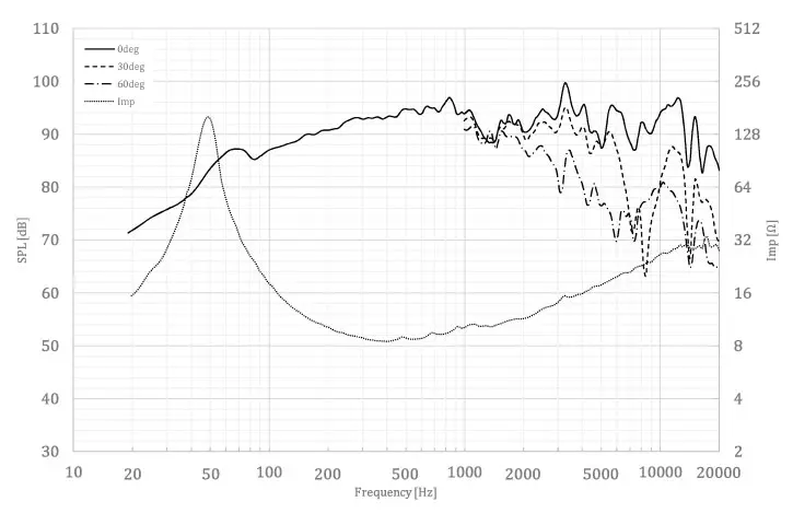 FOSTEX FE166NV - frequency