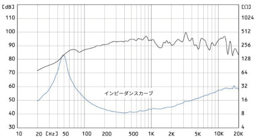 FOSTEX FE166NV2 - frequency