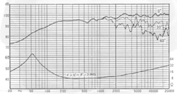 FOSTEX FE166Super - frequency