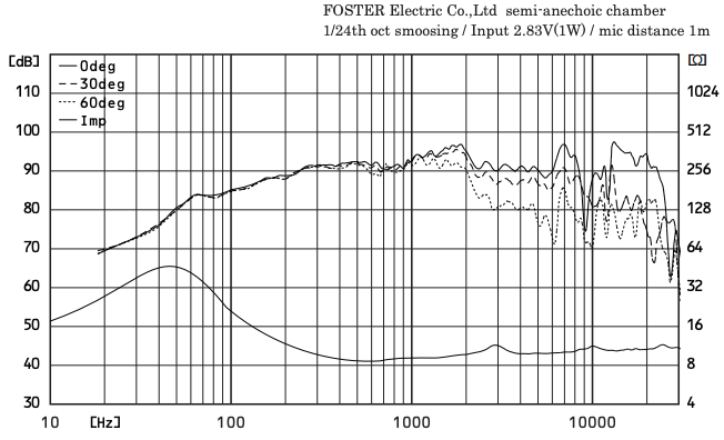 FOSTEX FE168SS-HP - frequency