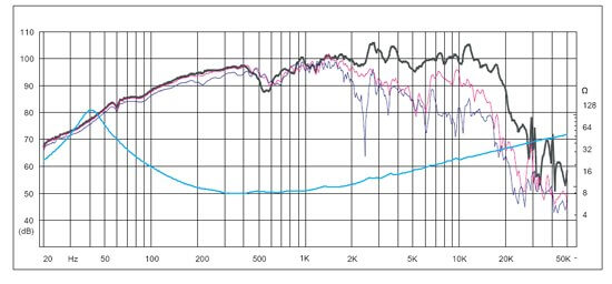 FOSTEX FE203En-S - frequency