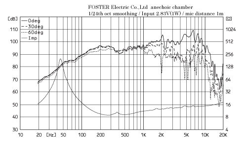 FOSTEX FE203Σ-RE - frequency