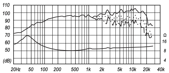 FOSTEX FE206E - frequency