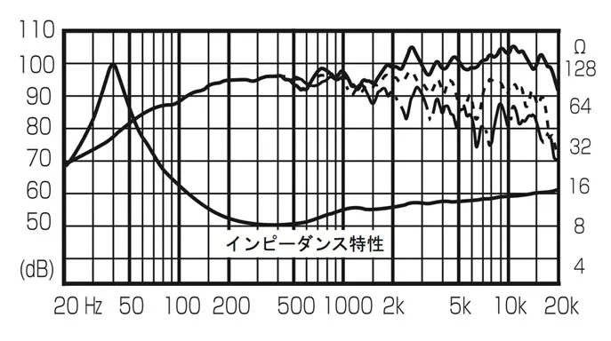 FOSTEX FE206En - frequency