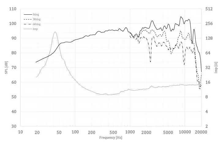 FOSTEX FE206NV - frequency