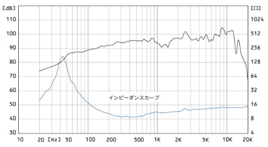 FOSTEX FE206NV2 - frequency