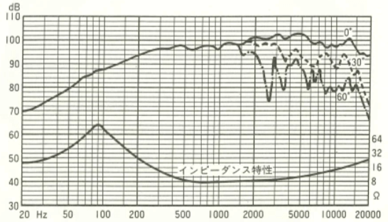 FOSTEX FE206Super - frequency