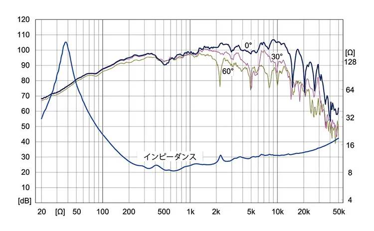 FOSTEX FE208-Sol - frequency