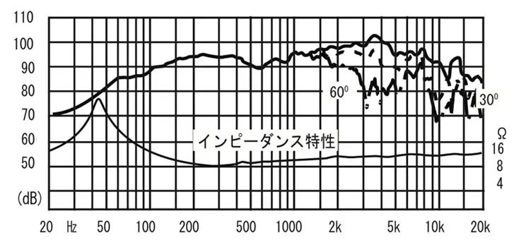 FOSTEX FE208EΣ - frequency