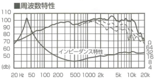 FOSTEX FE208ES (Early) - frequency