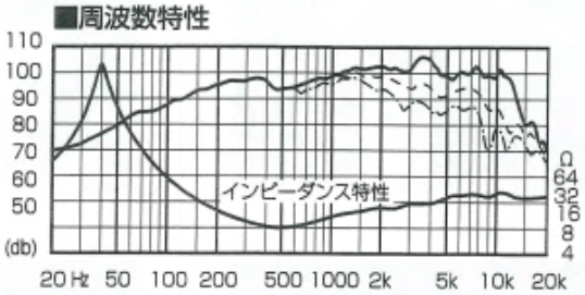 FOSTEX FE208ES (Late) - frequency