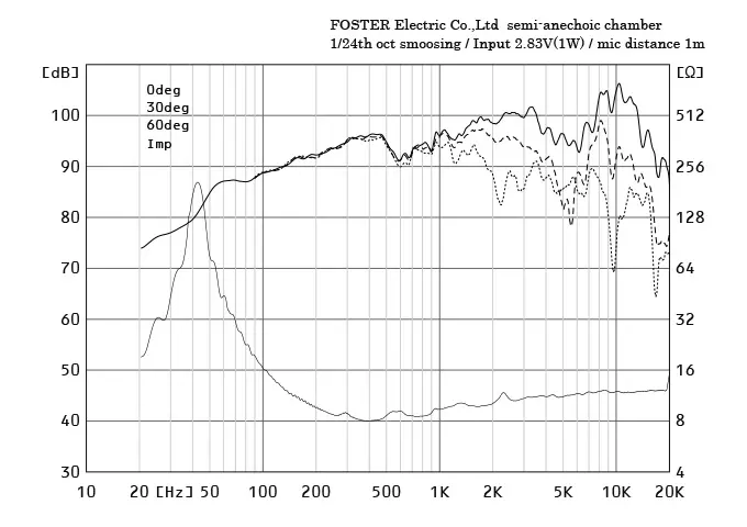 FOSTEX FE208NS - frequency