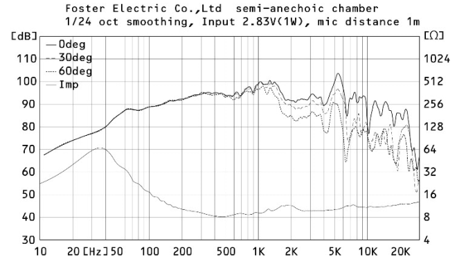 FOSTEX FE208SS-HP - frequency