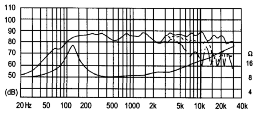 FOSTEX FE83E - frequency