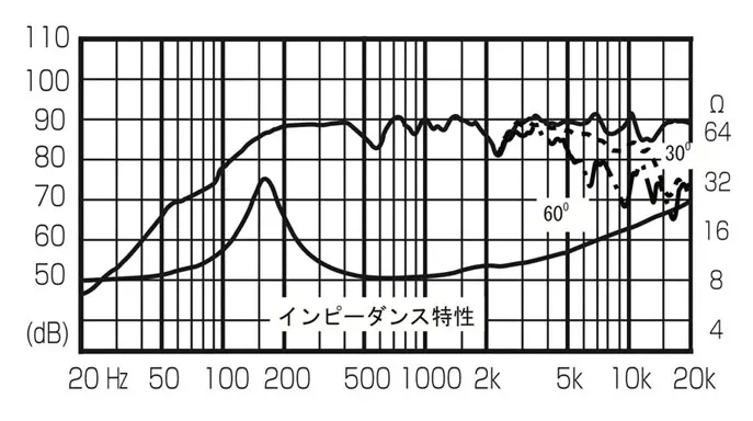 FOSTEX FE83En - frequency