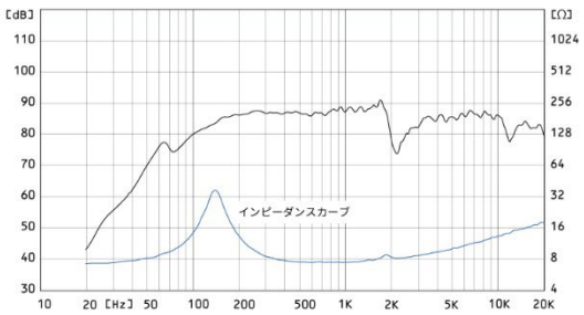 FOSTEX FE83NV2 - frequency