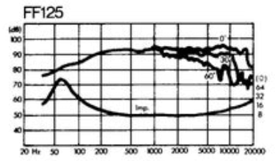 FOSTEX FF125 - frequency