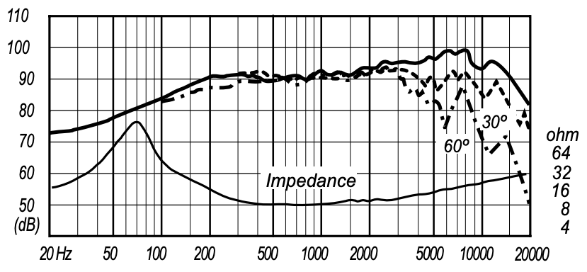 FOSTEX FF125K - frequency