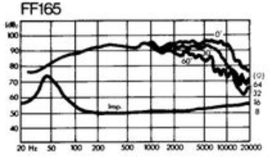 FOSTEX FF165 - frequency