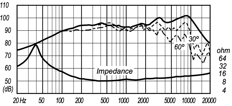 FOSTEX FF165K - frequency