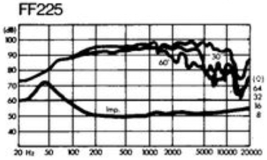 FOSTEX FF225 - frequency