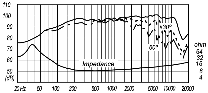 FOSTEX FF225K - frequency