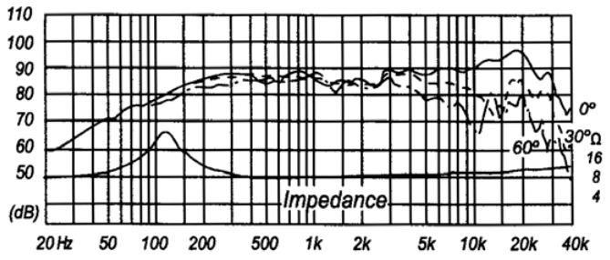 FOSTEX FF85K - frequency