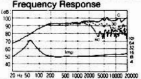 FOSTEX FP163 - frequency