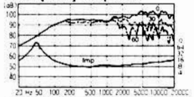 FOSTEX FP203 - frequency