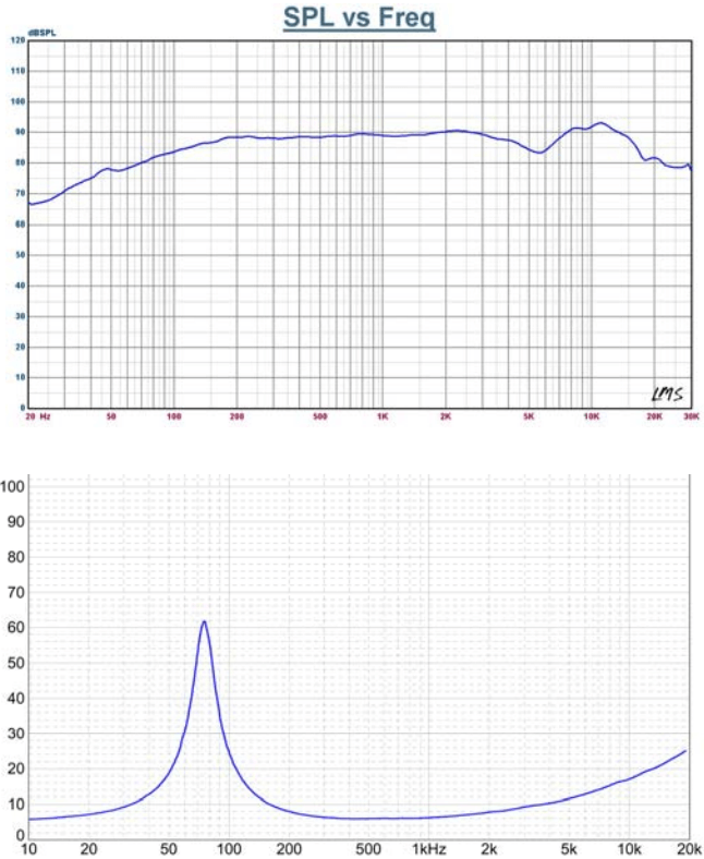 PARC Audio DCU-F121A - frequency