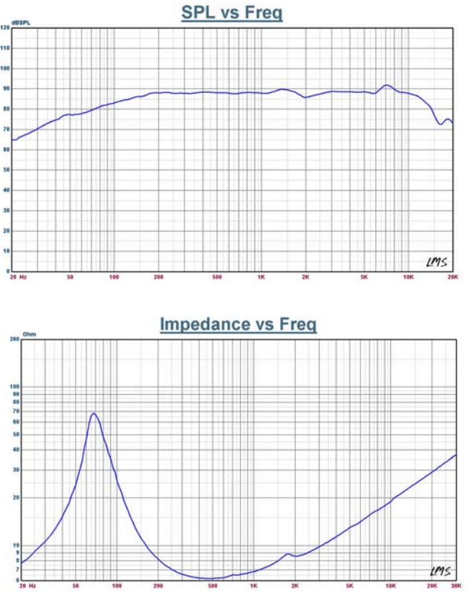 PARC Audio DCU-F121K - frequency