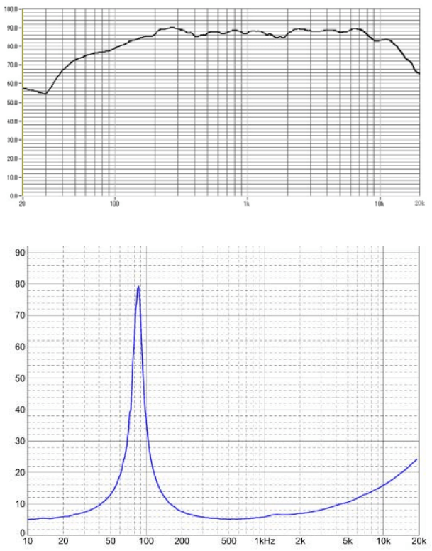 PARC Audio DCU-F123W - frequency